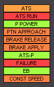 Screen dump of the ATS diaplay with all indicator lamps lit
