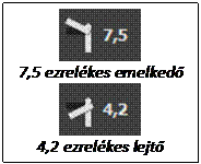 Szvegdoboz:  
7,5 ezrelkes emelked
 
4,2 ezrelkes lejt
